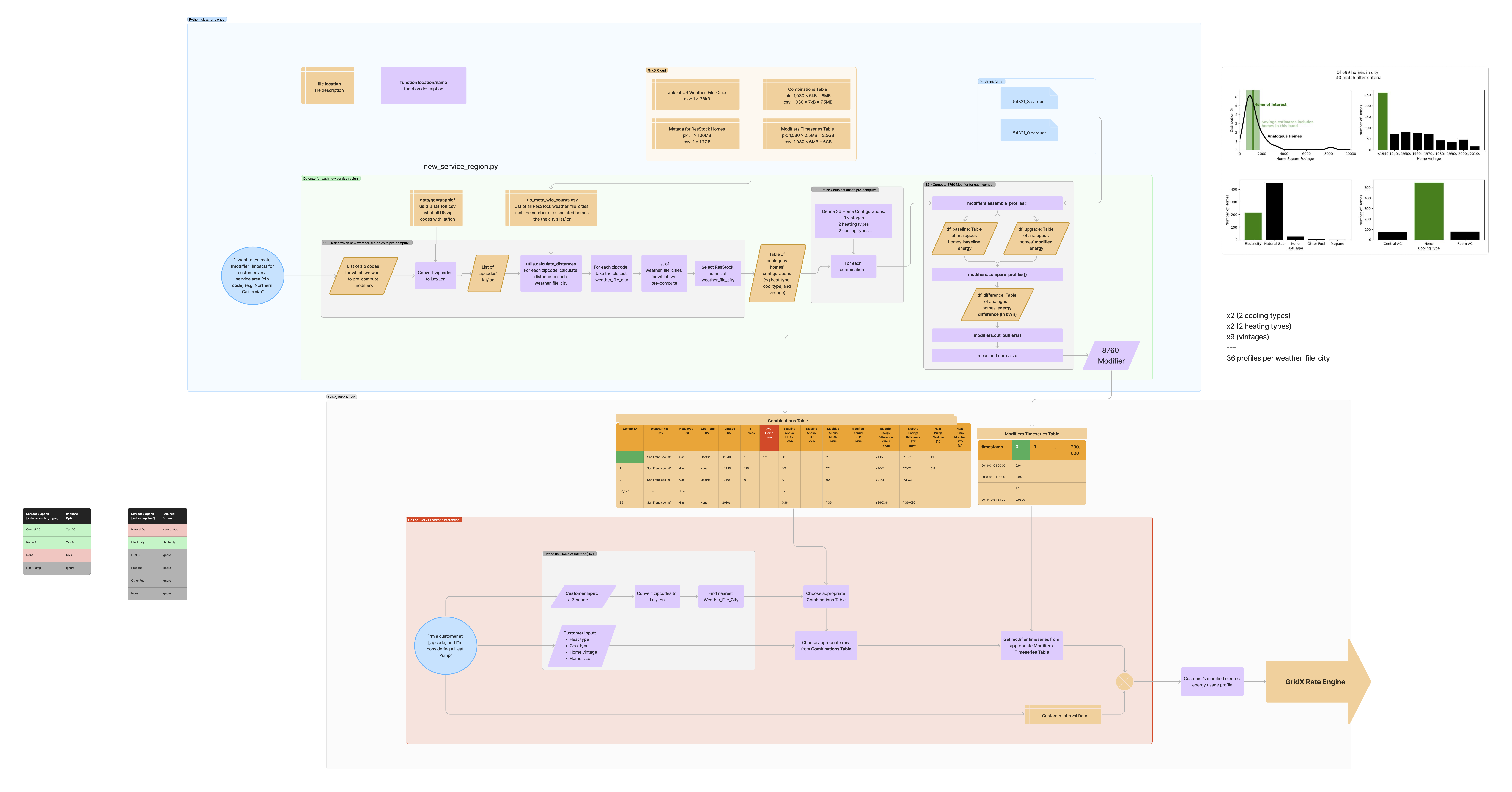 Heat Pump Compute Structure.png